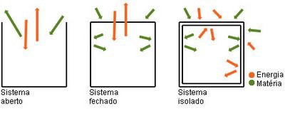 Geologia: Tema 1 - Capitulo 1 - A Terra e os seus subsistemas em interacção