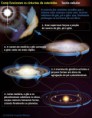 Geologia: Tema 2 - Capitulo 1 - Formação do sistema solar